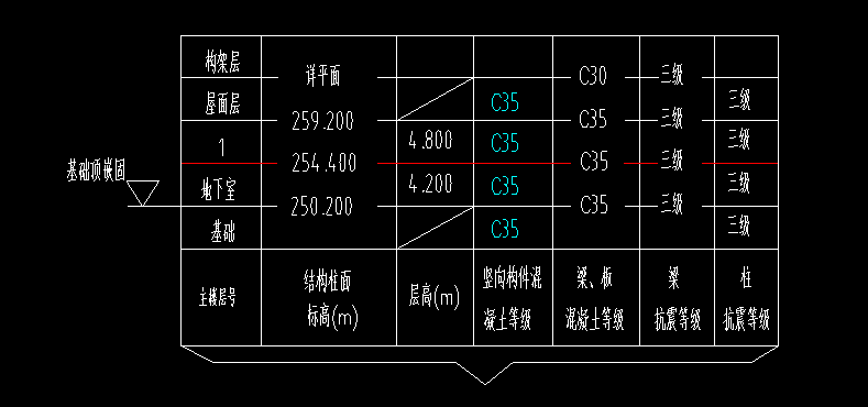 底標(biāo)高