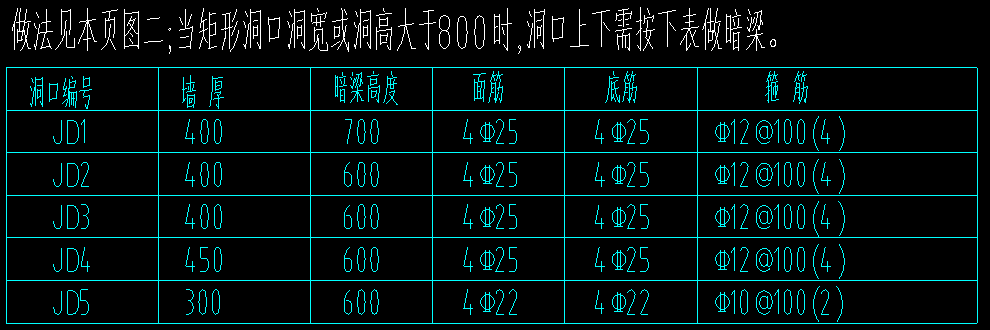 暗梁
