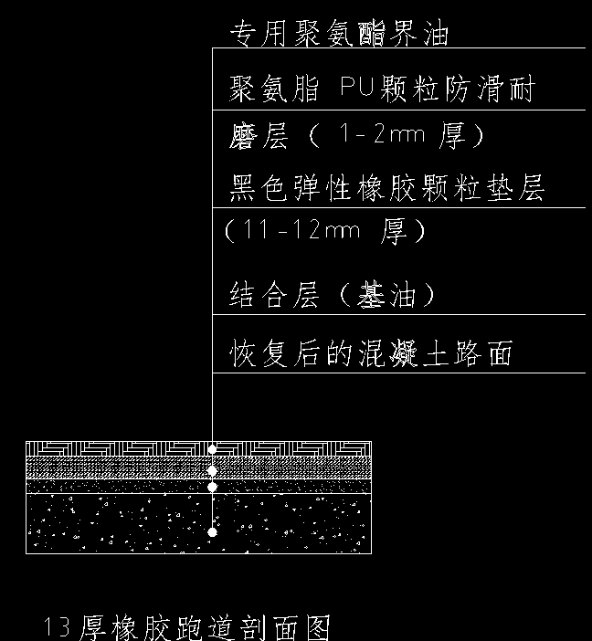 怎么組價(jià)