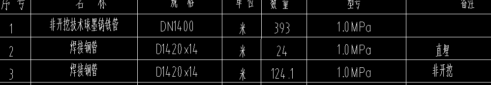 定額
