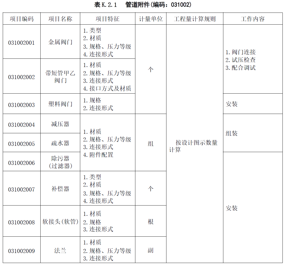 圖形識別