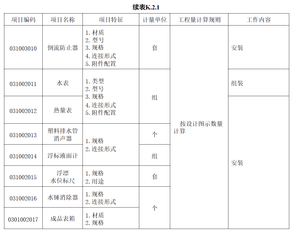 工程量