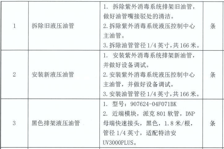 清單定額