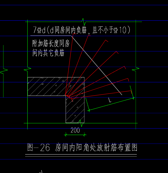 陽角