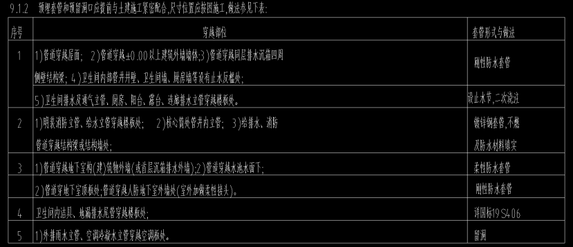 套管