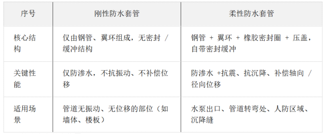 造價技能
