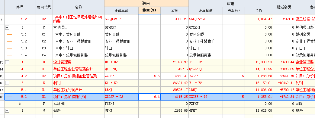 利潤率