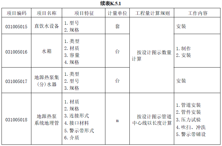 圖形識(shí)別