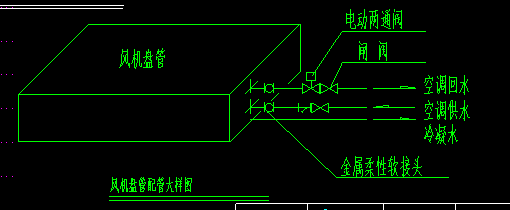 閥門