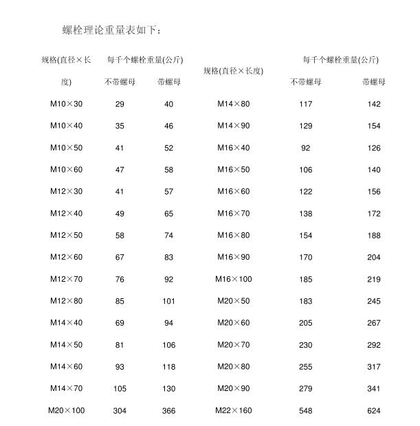 計算規(guī)