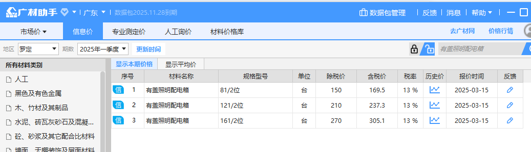 配電箱