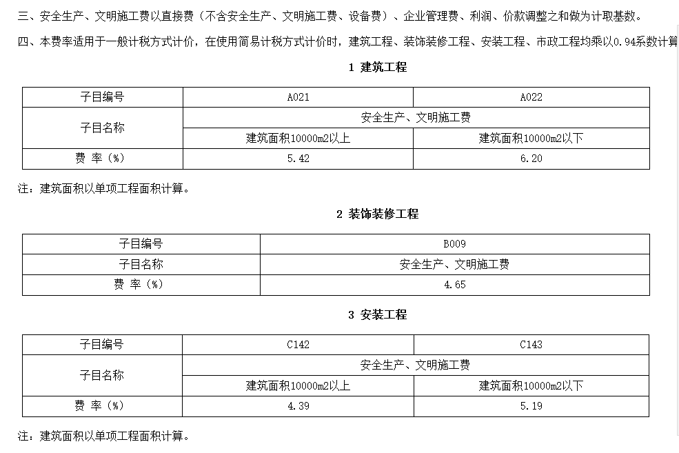 安全文明施工費
