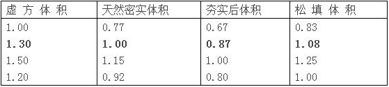 換算