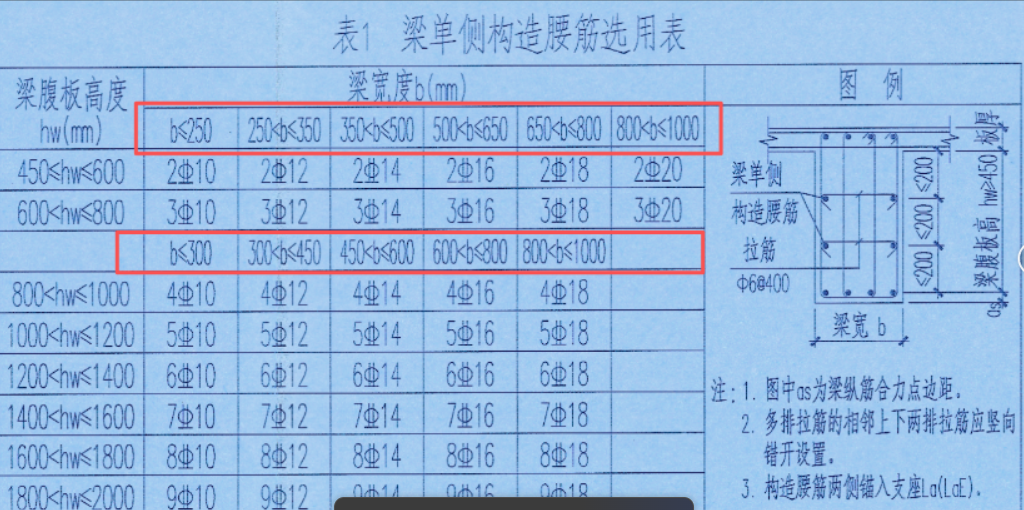 腰筋表