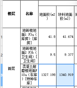 塊料面積