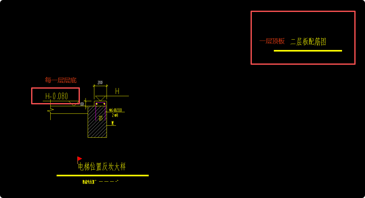 底標高