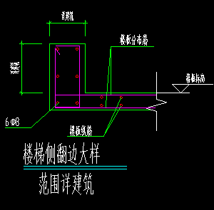 翻邊