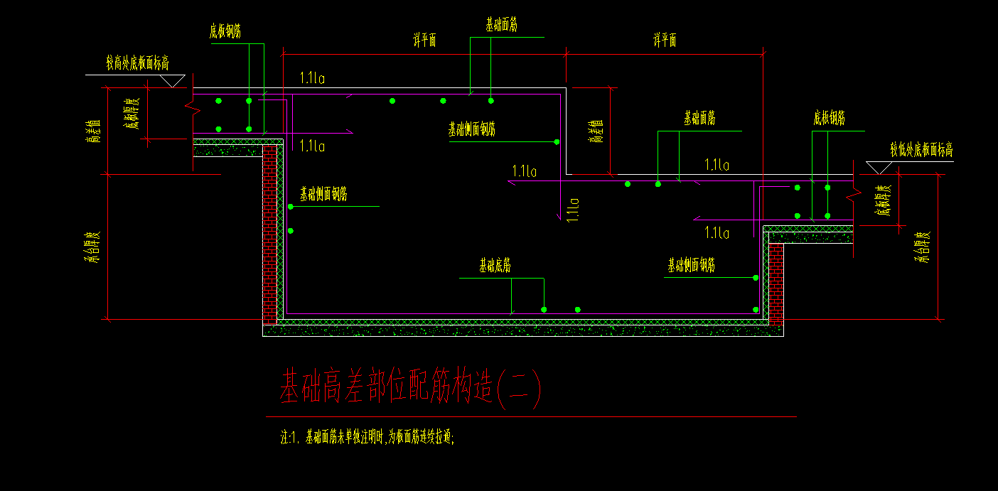 不同標高