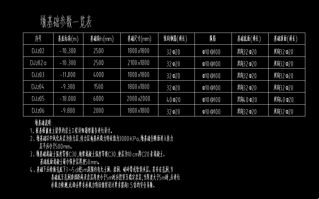 墩