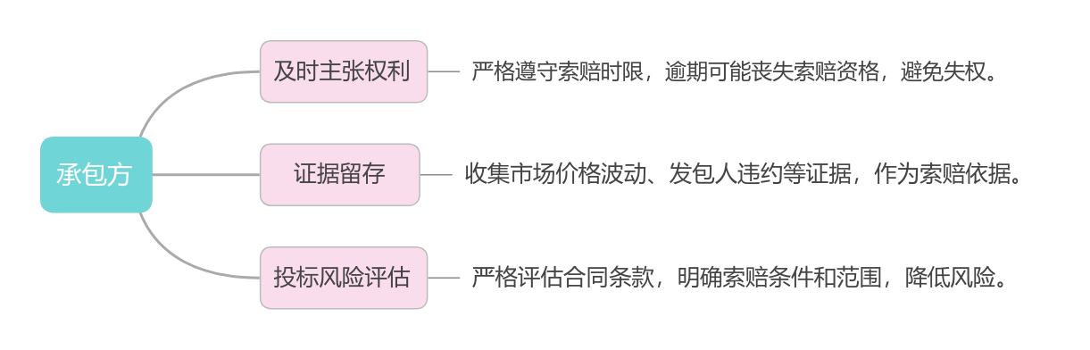 造價(jià)技能