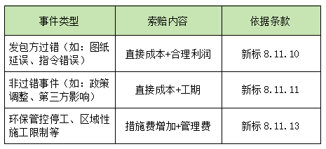 清單計(jì)價(jià)規(guī)范