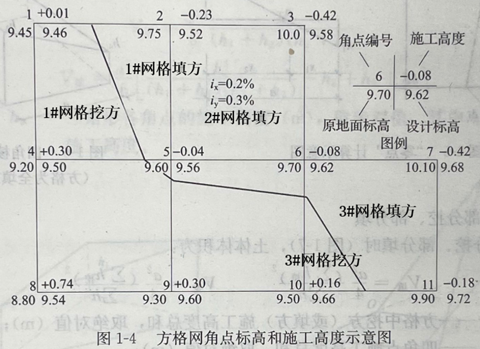 方格網(wǎng)
