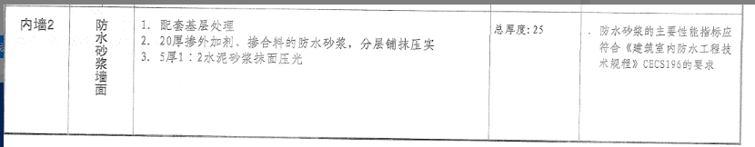 砂漿