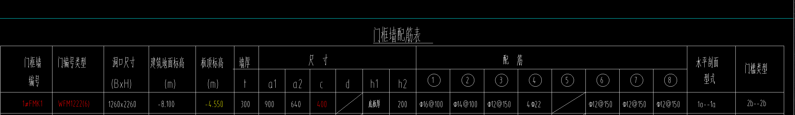 人防