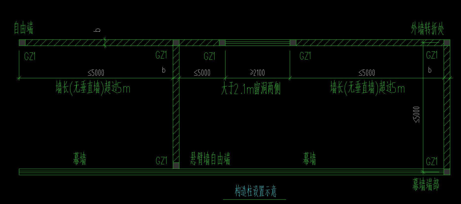 構(gòu)造