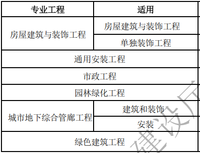 計價