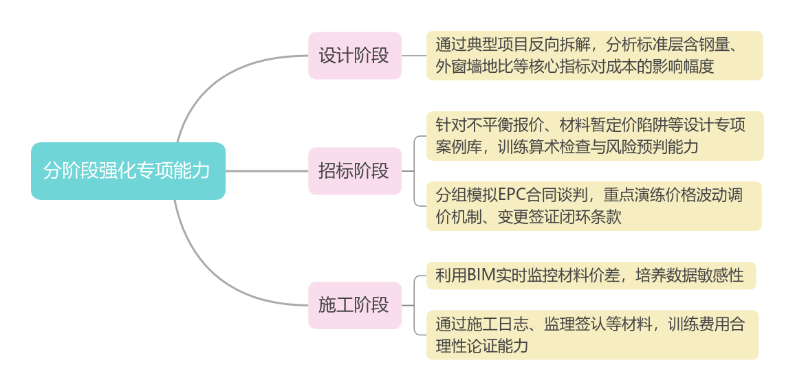 全過程咨詢