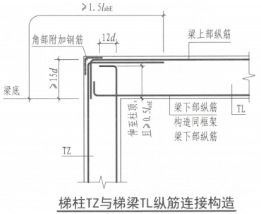 邊柱
