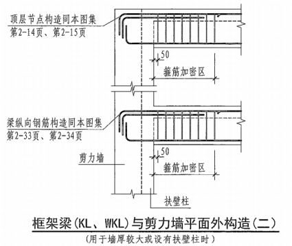 造價(jià)技能