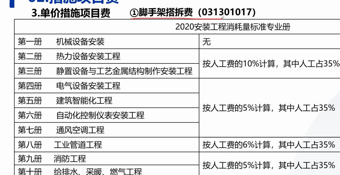 搭拆費