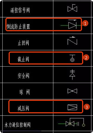圖例