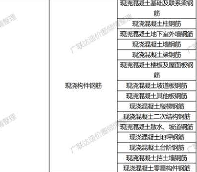 箍
