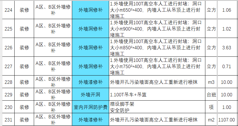 套清單