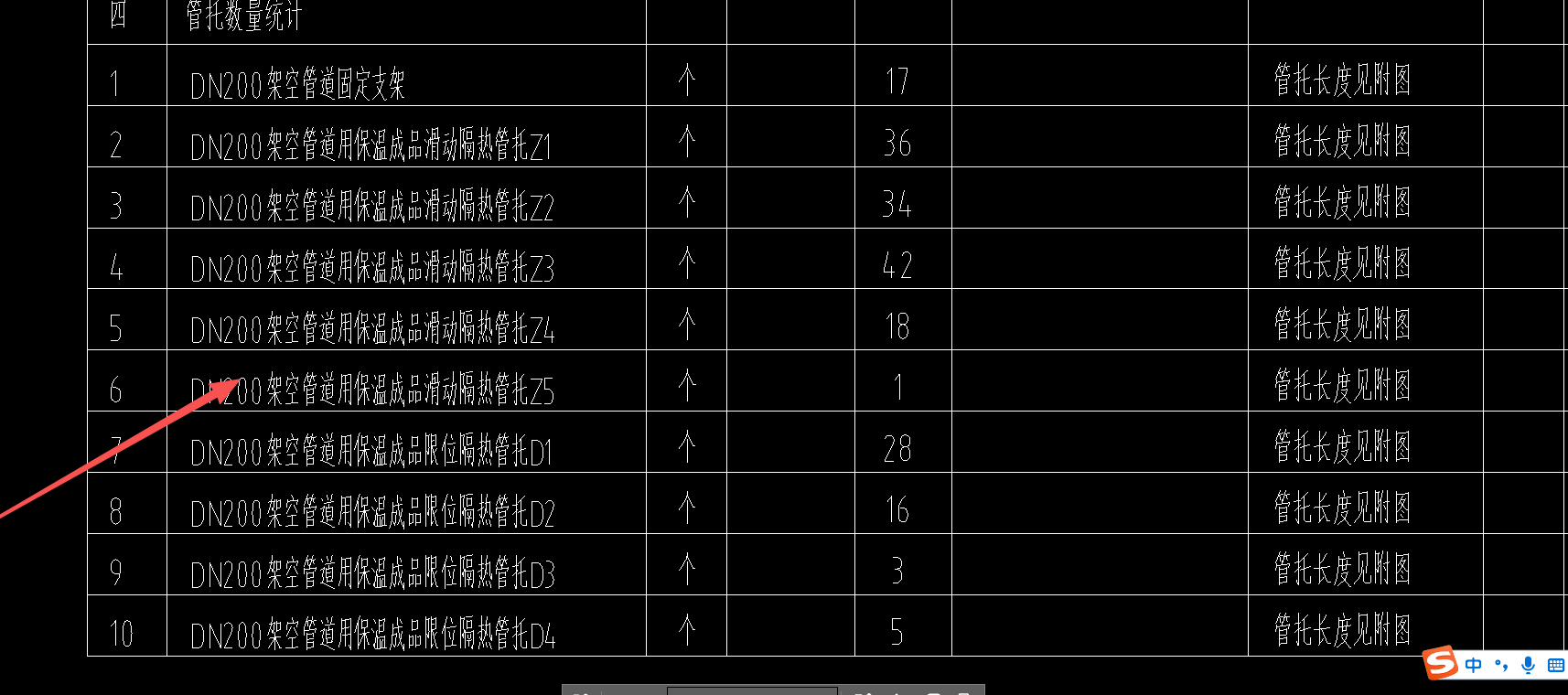定額