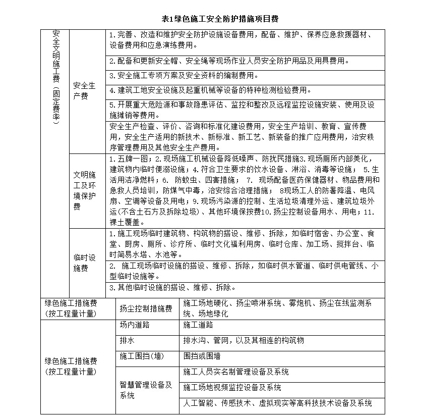 記取