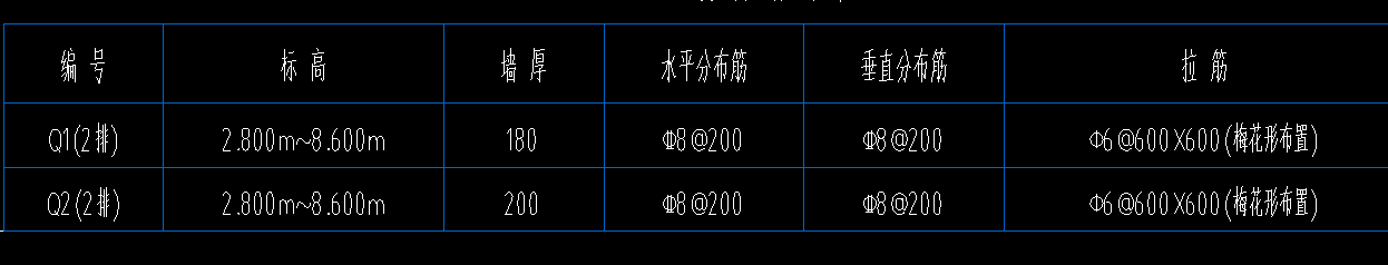 1760017746113021763.png 剪力墙水平分布筋