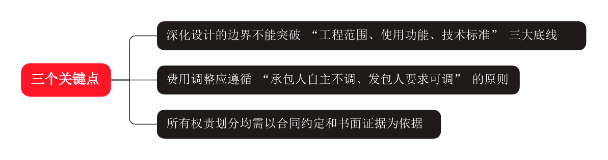 建筑行业专业资讯门户-新干线头条