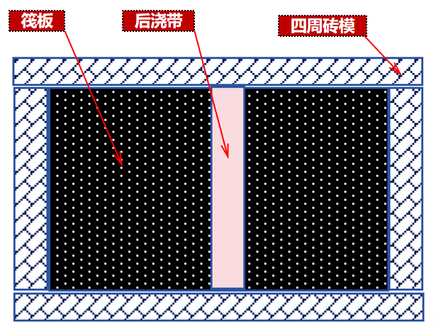 1768639705732081040.png 砖胎膜