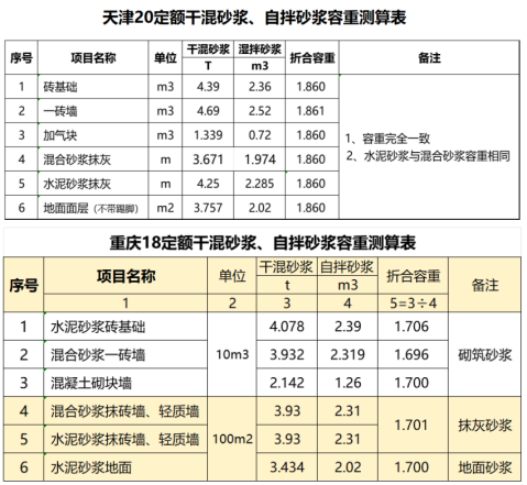 1769487082725028918.png 造价技能