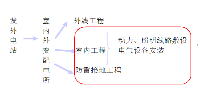 1773904758966030650.png 电气工程