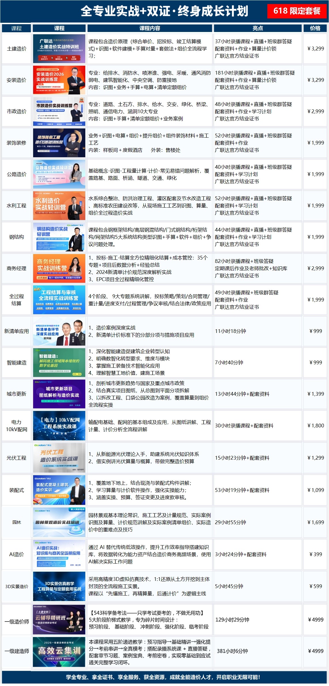 1781259603541080651.jpg 全专业实战+双证·终身成长计划详情页.jpg