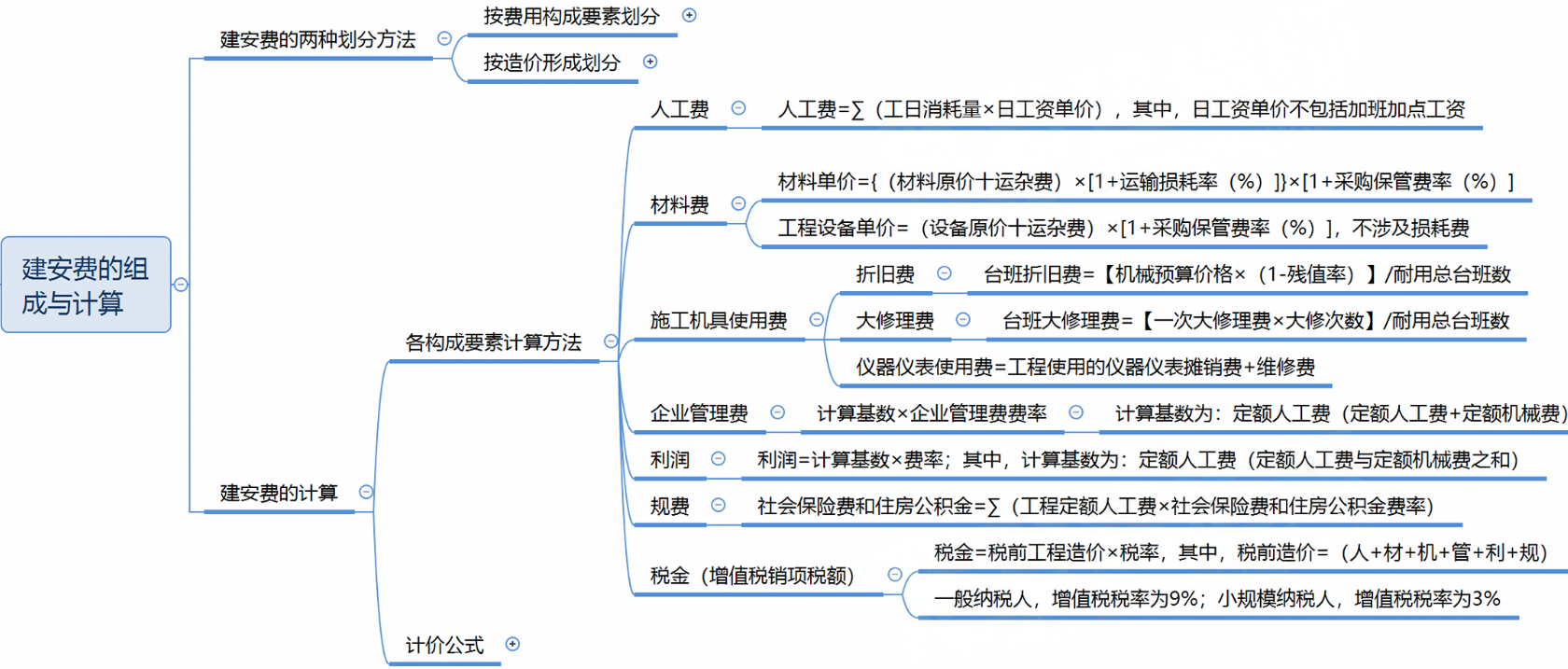 造价技能