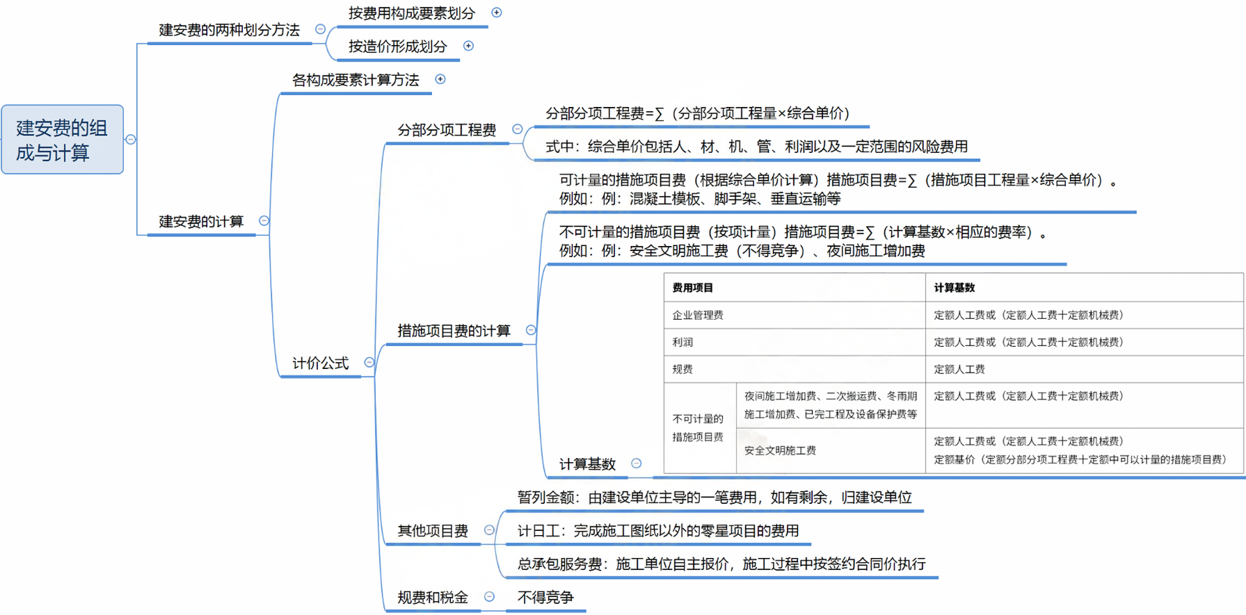 安装工程费