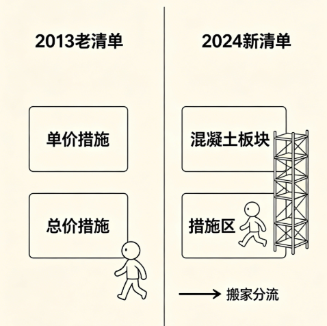 软件应用