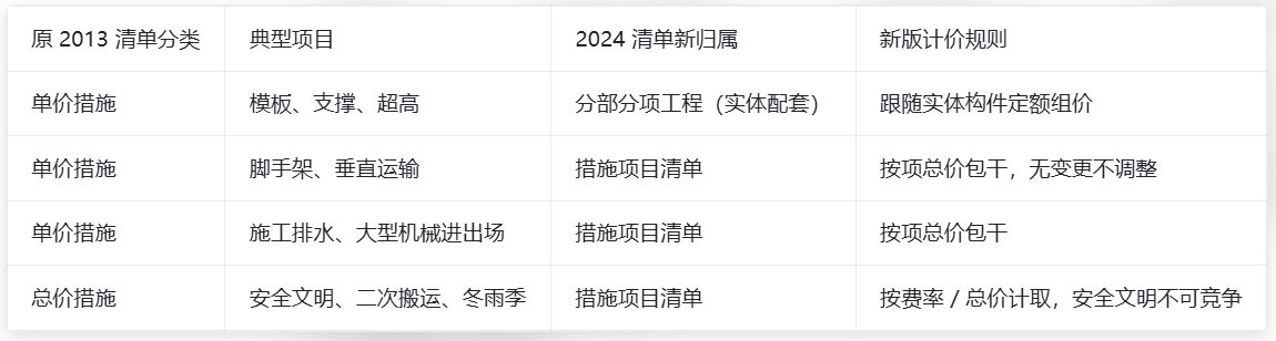 建筑行业专业资讯门户-新干线头条