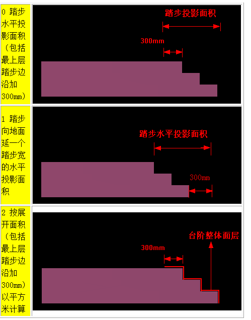 三步台阶图片示意图图片